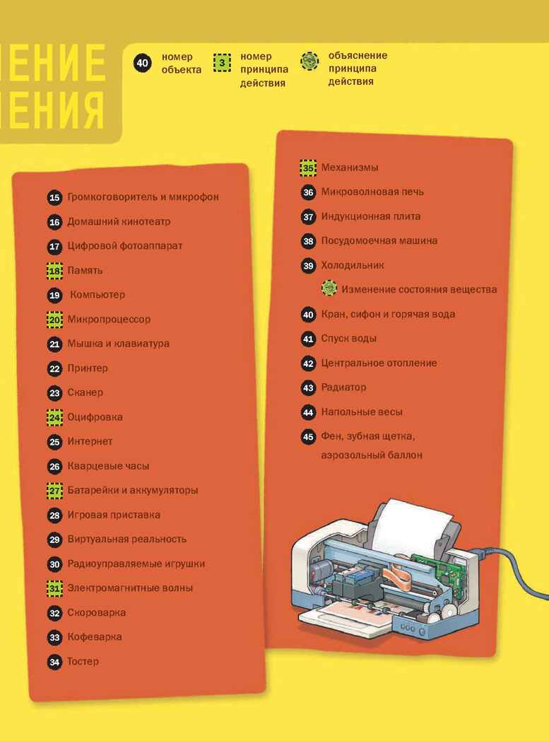Как это работает. Исследуем 250 объектов и устройств, производитель АСТ , ISBN 978-5-17082-184-6, № 2