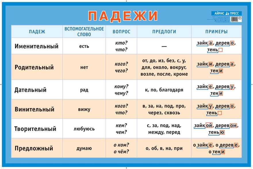 Падежи. Наглядное пособие. А1. Наглядные пособия. Плакаты, производитель Айрис-пресс , ISBN 978-5-81124-749-3, № 1