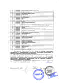 Ножницы 14,5 см (чехол, линейка) арт. 140201/597F, производитель СервисТорг, ISBN 841-1-57400-037-2, № 2