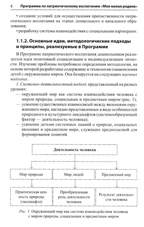 Моя малая Родина. Занятия по патриотическому воспитанию детей 3-4 лет/ Комратова Н.Г., Грибова Л.Ф., производитель Сфера ТЦ , ISBN 978-5-99493-331-2№ 6