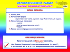 Морфологический разбор имени прилагательного. Плакаты на картоне, производитель Слово , № 1