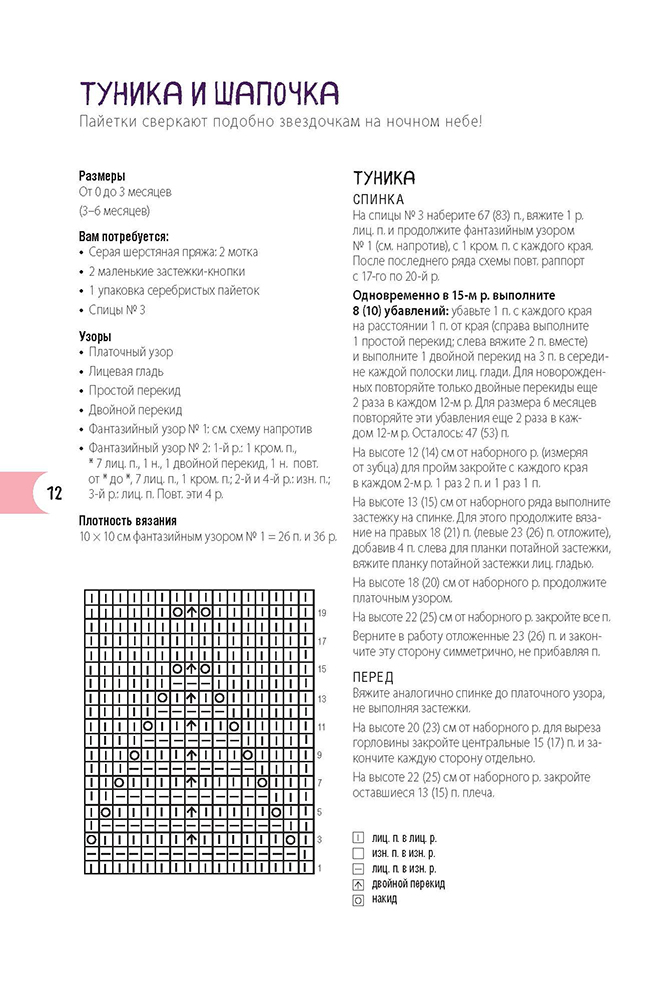 Вяжем для новорожденных. От 0 до 6 месяцев. Спицы, производитель Контэнт, ISBN 978-5-91906-958-4, № 3