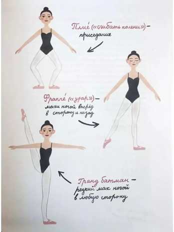 Балет. Танец на кончиках пальцев, производитель Настя и Никита , ISBN 978-5-90784-222-9№ 4