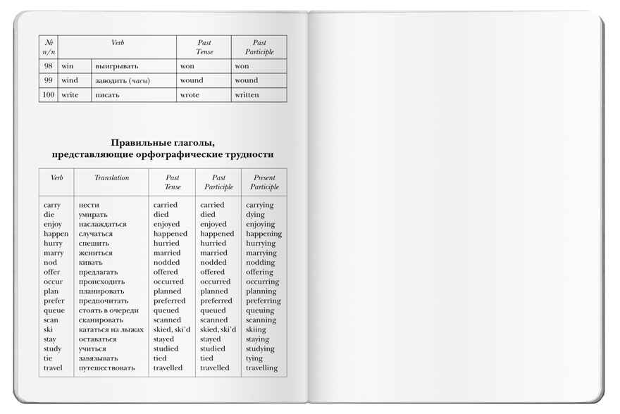 Тетрадь для записи английских слов (Енот), производитель Айрис-пресс , ISBN 978-5-81126-738-5, № 2