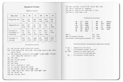 Тетрадь для записи английских слов (Енот), производитель Айрис-пресс , ISBN 978-5-81126-738-5№ 5
