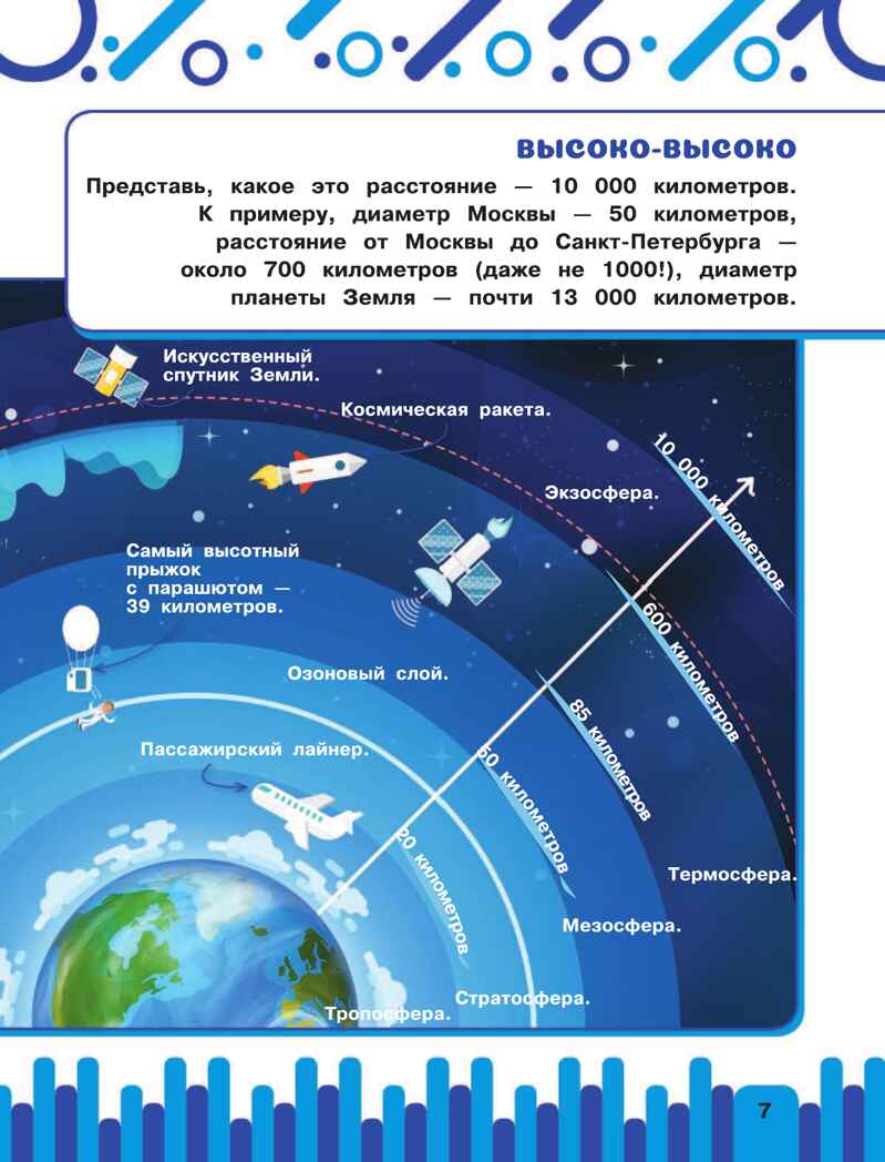 Космос. Первая энциклопедия с дополненной реальностью, производитель АСТ , ISBN 978-5-17118-244-1, № 5