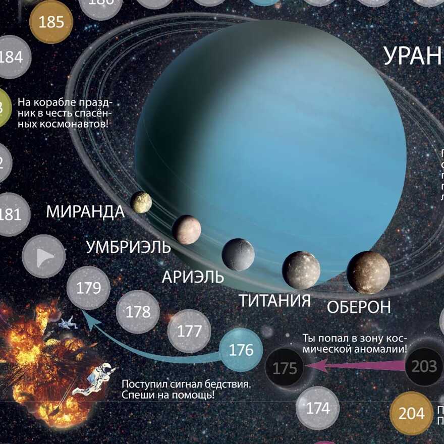Игра-ходилка с фишками. Солнечная система. 59,5х42 см., производитель ГЕОДОМ , ISBN 460-7-17745-283-8, № 3