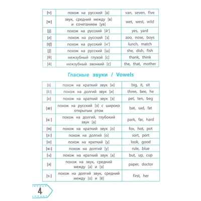 Читаем по-английски: 2 класс., производитель Феникс ТД, ISBN 978-5-22246-788-6№ 3