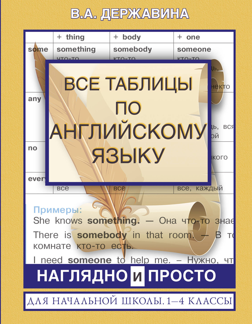 Все таблицы по английскому языку для начальной школы. 1-4 классы. Державина В.А. Все правила в схемах и таблицах в интегральном переплете, производитель АСТ , ISBN 978-5-17123-357-0, № 1