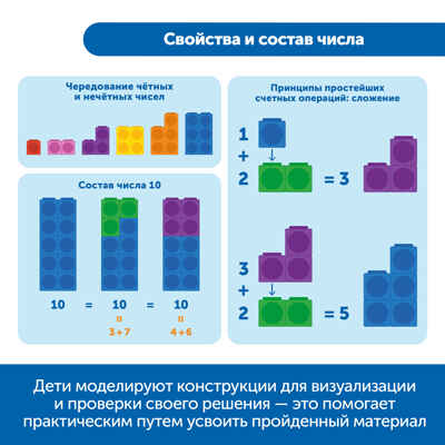 Занимательная математика с кубиками: соединяй и считай, арт. MZS0063, производитель Learning Resources, ISBN 200-7-36723-146-5№ 6