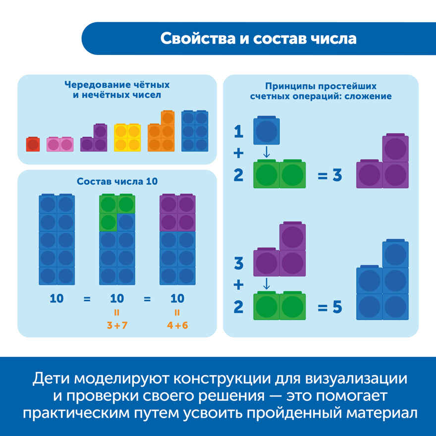 Занимательная математика с кубиками: соединяй и считай, арт. MZS0063, производитель Learning Resources, ISBN 200-7-36723-146-5, № 6