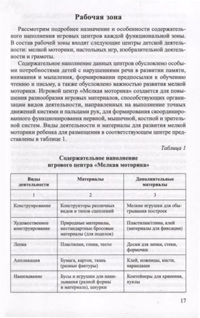 Речевая предметно-пространственная среда детского сада. «Говорящее» пространство для дошкольника/ Шакирова Е.В, производитель Сфера ТЦ , ISBN 978-5-99493-261-2№ 2