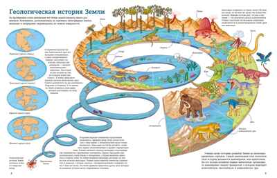 Планета динозавров. Иллюстрированный атлас, производитель Махаон , ISBN 978-5-38923-515-1№ 3