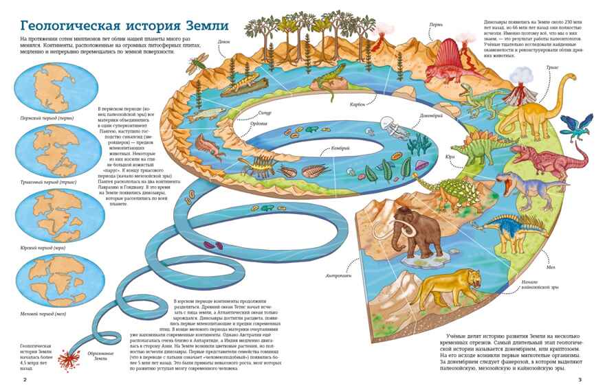 Планета динозавров. Иллюстрированный атлас, производитель Махаон , ISBN 978-5-38923-515-1, № 3