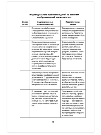Изобразительная деятельность в группах раннего и младшего возраста: методическое пособие. Кахнович С.В., производитель Русское слово , ISBN 978-5-53302-562-1№ 4