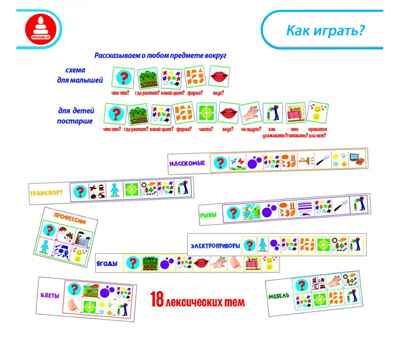 Учимся рассказывать Игра развивающая, арт. С-120, производитель Малыш и К, ISBN 460-7-02050-016-7№ 2