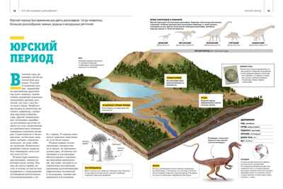 Гигантская энциклопедия динозавров, производитель Махаон , ISBN 978-5-38921-324-1№ 5