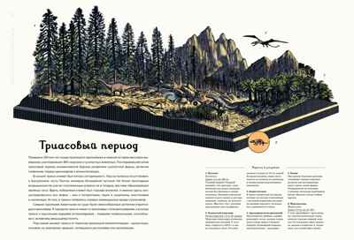 Динозавриум, производитель Махаон , ISBN 978-5-38926-881-4№ 5