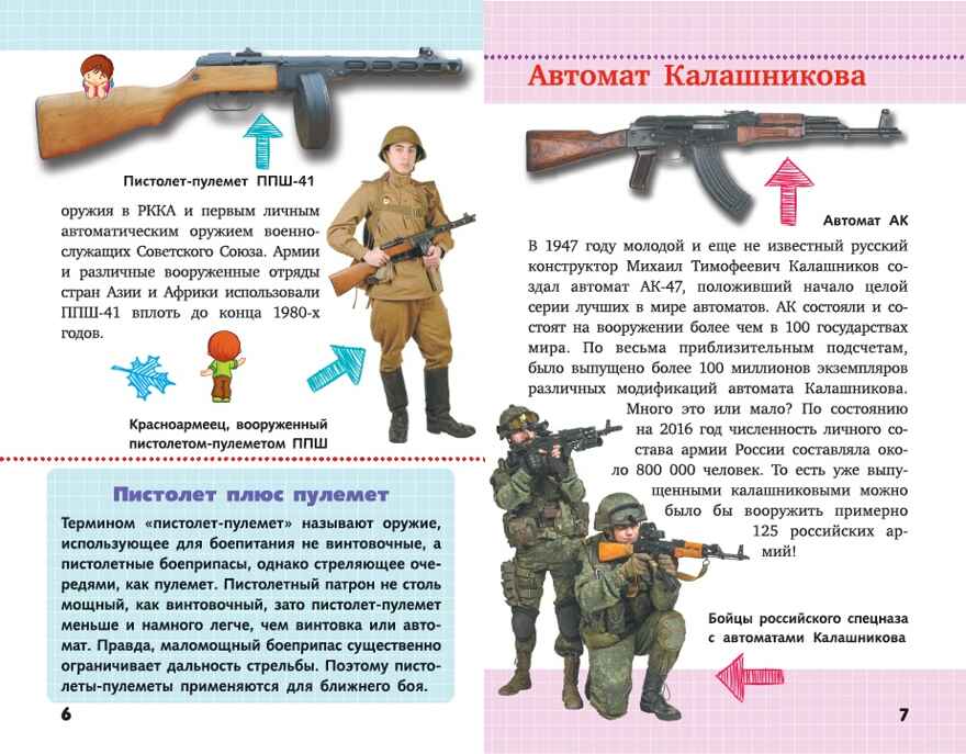 Военная техника России. Детская научно-популярная энциклопедия, производитель АСТ , ISBN 978-5-17104-044-4, № 4