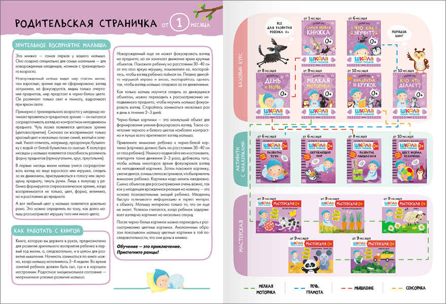 Базовый курс 0+ (Серия «Школа Семи Гномов. Новый базовый курс»), 6 книг + развивающие игры, производитель МОЗАИКА kids , ISBN 978-5-43153-215-3, № 25