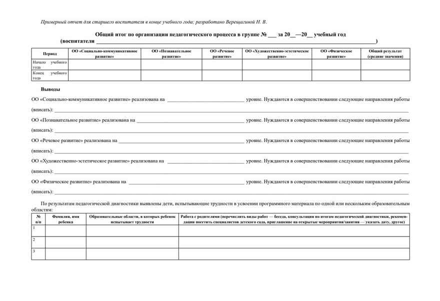 Педагогическая диагностика индивидуального развития детей 2-3 лет в общеобразовательной/комбинированной группе детского сада. ФГОС ДО. ФОП ДО., производитель Детство-Пресс , ISBN 978-5-90785-804-6, № 5