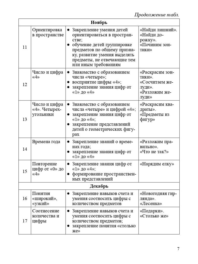 Парциальная программа &quot;Вместе учимся считать&quot;: Учебно-методическое пособие для воспитателей детских дошкольных учреждений. Афанасьева И.П. Разработано в соответствии с ФГОС., производитель Детство-Пресс , ISBN 978-5-90675-055-6, № 8