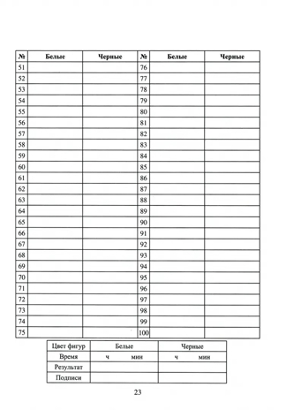 Тетрадь шахматиста.  Сухин И. Г., производитель Феникс ТД, ISBN 978-5-22245-632-3№ 3