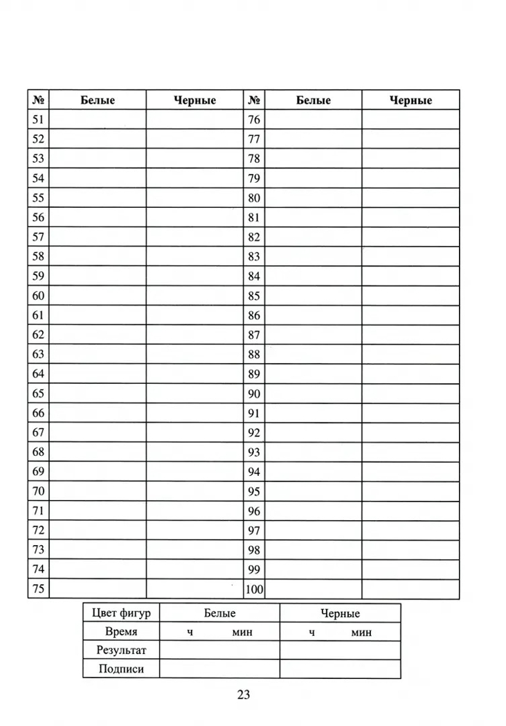 Тетрадь шахматиста.  Сухин И. Г., производитель Феникс ТД, ISBN 978-5-22245-632-3, № 3