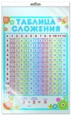 ПЛ-7233 Плакат А3. Таблица сложения (в индивидуальной упаковке с европодвесом), производитель Сфера ТЦ , ISBN 465-0-11815-212-0, № 1