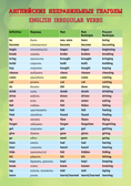 Английские неправильные глаголы. English Irregular Verbs. АСТ, производитель АСТ , ISBN 978-5-17088-962-4, № 1