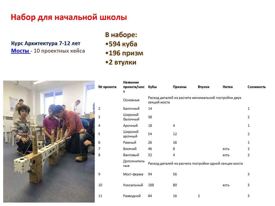 Групповой набор картонного конструктора к курсу «Инженерная Архитектура. Мосты», производитель ЙОХО, ISBN 460-3-32042-214-7, № 2