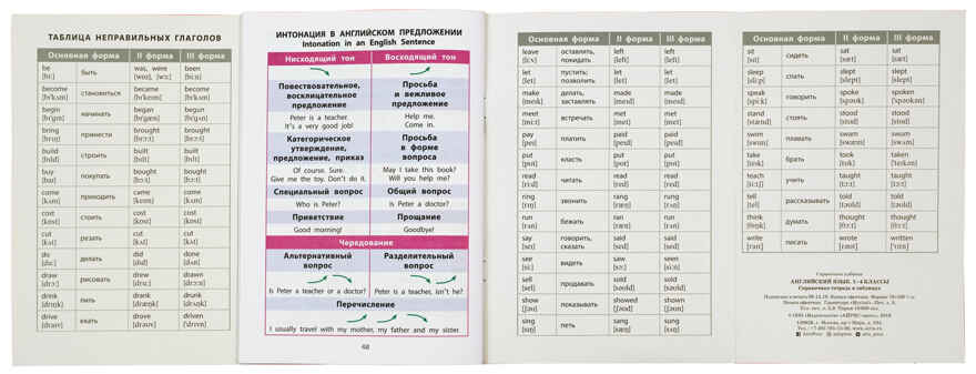 Английский язык для начальной школы.  Справочник в таблицах, производитель Айрис-пресс , ISBN 978-5-81127-143-6, № 4