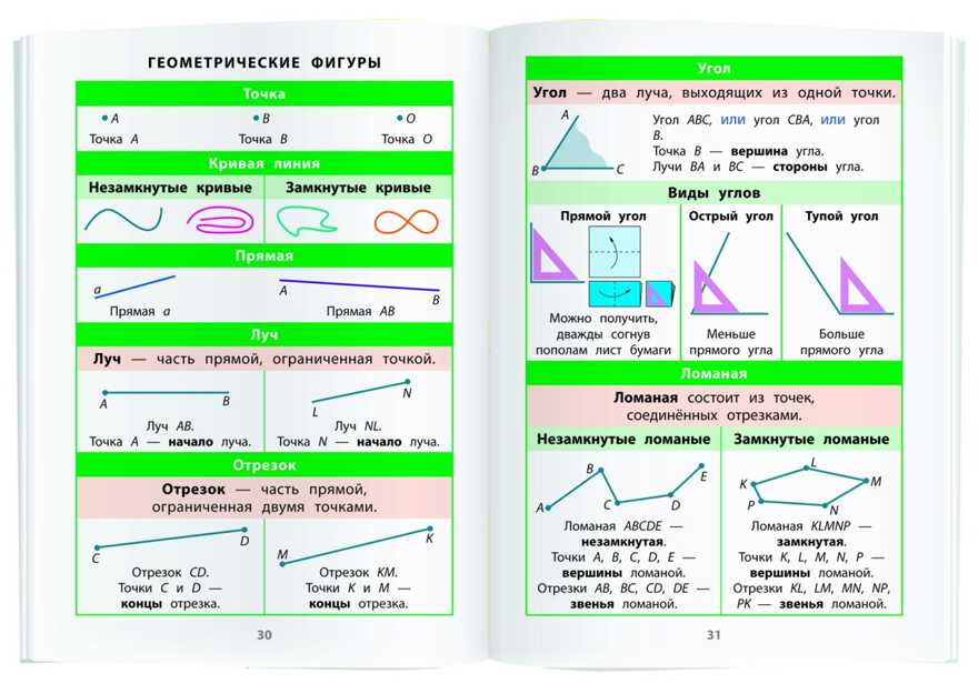 Математика 1-4 классы. Справочник в таблицах, производитель Айрис-пресс , ISBN 978-5-81125-347-0, № 3