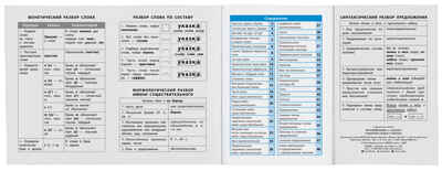 Русский язык 1-4 классы. Справочник в таблицах, производитель Айрис-пресс , ISBN 978-5-81127-078-1№ 6