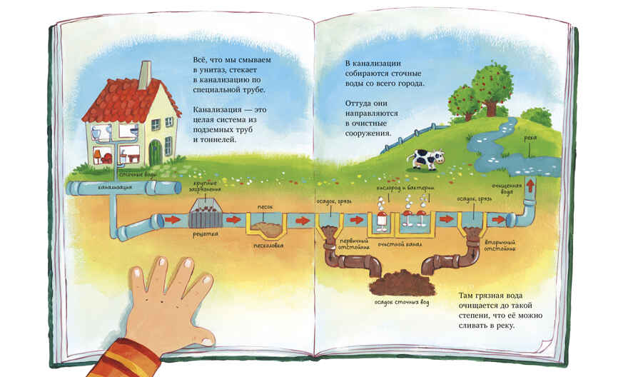 Я расту вместе с Максом. Макс идёт на горшок, производитель Клевер (Clever) , ISBN 978-5-00252-285-9, № 3