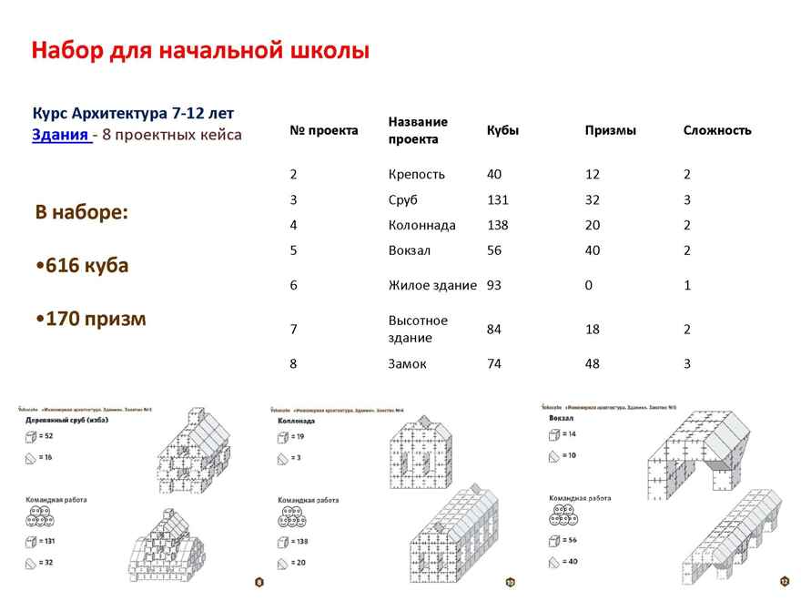Набор картонного конструктора для школы по курсу Инженерная Архитектура. Здания. Арт.V143236/K-786.Building, производитель ЙОХО, ISBN 460-3-32042-215-4, № 2