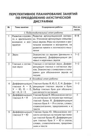 Коррекция акустической дисграфии. Конспекты занятий для логопедов, производитель Гном , ISBN 978-5-90791-771-2№ 3