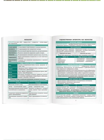 Справочник в таблицах. Литература. 7-11 класс \ Доронина Г.В., производитель Айрис-пресс , ISBN 978-5-81128-885-4№ 2