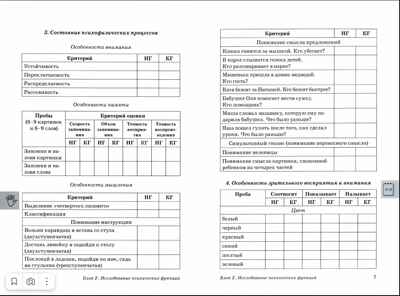 Обследование речи детей 6-7 лет с ОНР. Речевая карта для проведения обследования, производитель Гном , ISBN 978-5-90776-585-6№ 2