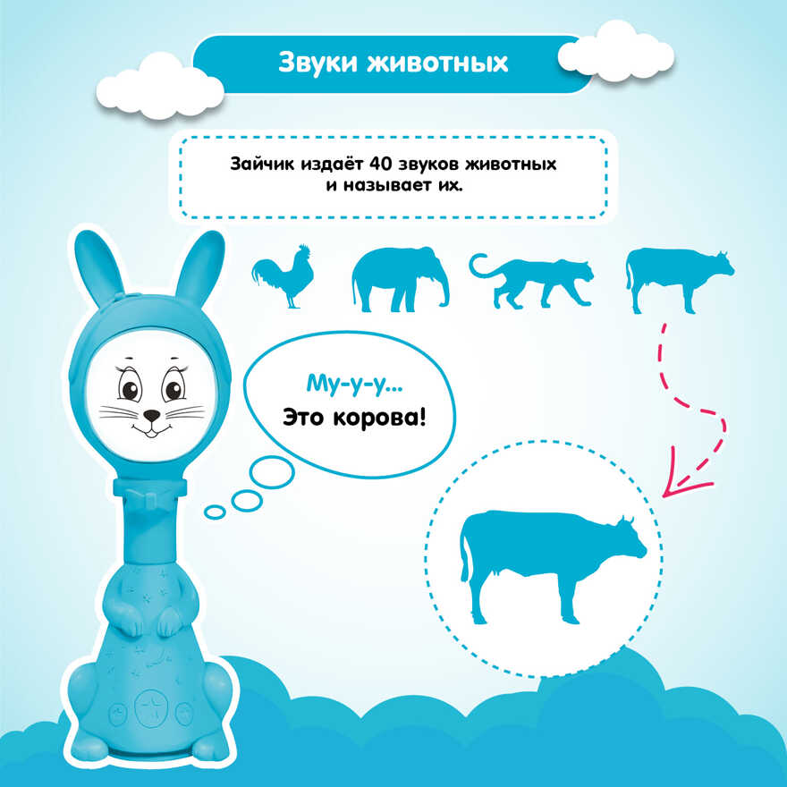 Зайчик Няня с погремушкой и ночником. Интерактивная игрушка Зайка для малышей, арт. FD125/Голубой, производитель BertToys, ISBN 463-0-01772-358-4, № 5