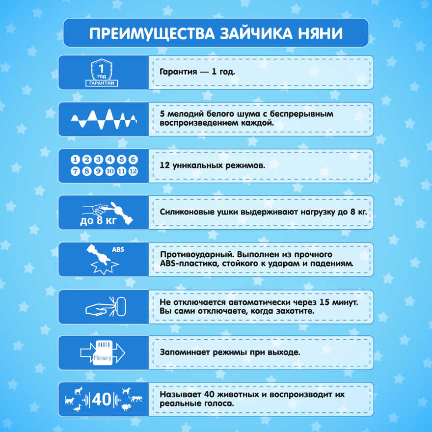 Зайчик Няня с погремушкой и ночником. Интерактивная игрушка Зайка для малышей, арт. FD125/Голубой, производитель BertToys, ISBN 463-0-01772-358-4, № 6