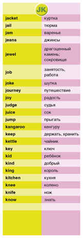Суперзнатоки. ENGLISH для начинающих. 1400 самых нужных слов. Англо-русский и русско-английский словарь, производитель Клевер (Clever) , ISBN 978-5-90682-463-9№ 2