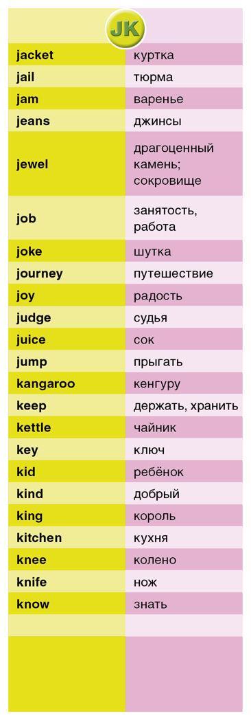 Суперзнатоки. ENGLISH для начинающих. 1400 самых нужных слов. Англо-русский и русско-английский словарь, производитель Клевер (Clever) , ISBN 978-5-90682-463-9, № 2