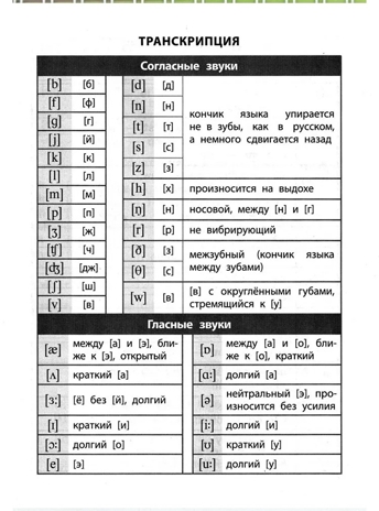Тетрадь для записи английских слов в начальной школе (Капибары на самокате), производитель Айрис-пресс , ISBN 465-0-38821-141-1№ 3