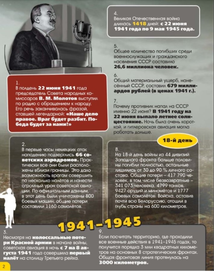 365 фактов о Великой Отечественной войне. Энциклопедия на каждый день., производитель Проф-Пресс , ISBN 978-5-37835-697-3, № 2