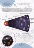 365 фактов о космосе. Энциклопедия на каждый день., производитель Проф-Пресс , ISBN 978-5-37834-196-2, № 2