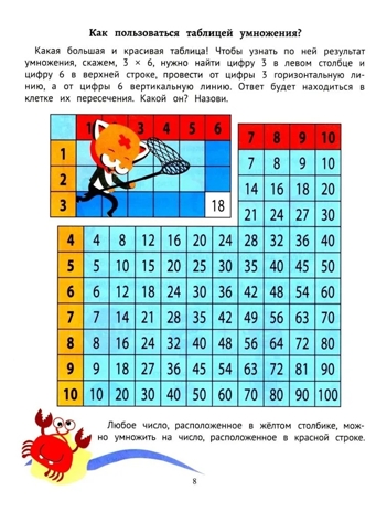 Секреты умножения от 1 до 10: скоростное обучение счету: для детей от 6 лет., производитель Феникс ТД, ISBN 978-5-22244-927-1№ 4