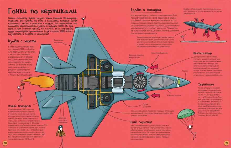 Как летательные аппараты устроены. Фарндон Д. Разберём и разберёмся, производитель АСТ Пресс , ISBN 978-5-99088-503-5, № 5