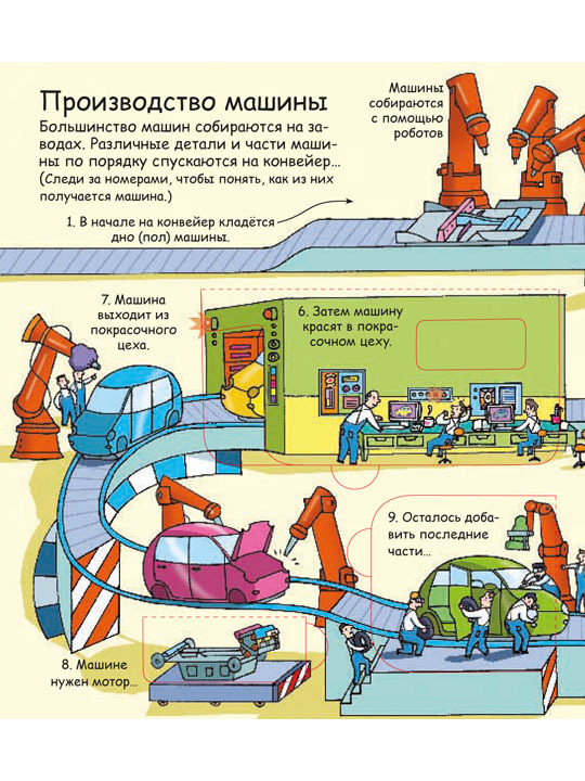 Секреты машин. Волшебные створки, производитель Робинс , ISBN 978-5-43660-097-0, № 3