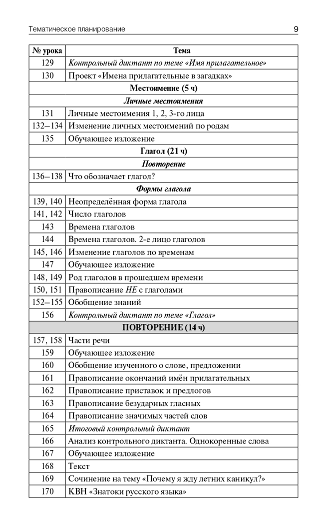 Поурочные разработки по русскому языку. 3 класс. Дмитриева О.И. В помощь школьному учителю, производитель Вако , ISBN 978-5-40805-209-7, № 12